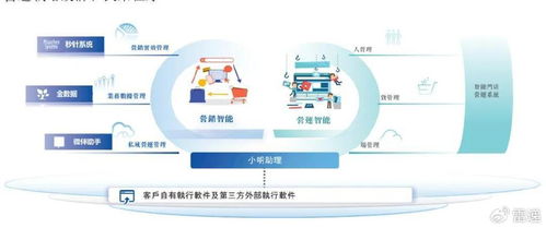 明略科技港股上市首日大漲114%，市值突破400億，技術(shù)服務(wù)獲騰訊紅杉加持