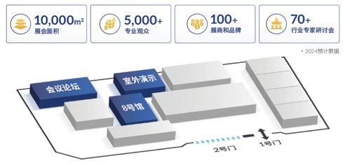 春華秋實(shí)二十載，第九屆中國北京國際機(jī)場技術(shù)、設(shè)備、設(shè)計(jì)和服務(wù)展覽會（Inter Airport China 2024）將于9月舉行