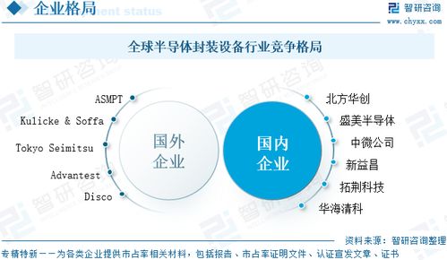 2025年中國半導(dǎo)體封裝設(shè)備行業(yè) 政策導(dǎo)向、競爭格局與未來趨勢分析