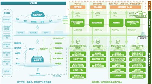 綠盟科技榮獲國家信息安全服務(wù)安全運(yùn)營類二級資質(zhì)，技術(shù)服務(wù)獲首批認(rèn)證