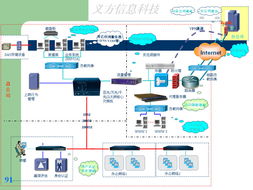 廈門義方信息科技 基于企業IT應用圖的技術服務創新