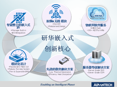 嵌入式核心創新 驅動物聯產業升級 - 研華嵌入式設計論壇研討會紀實與展望