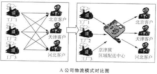 1974-2017年山東省大陸海岸圍填海時空演變及其驅動機制分析